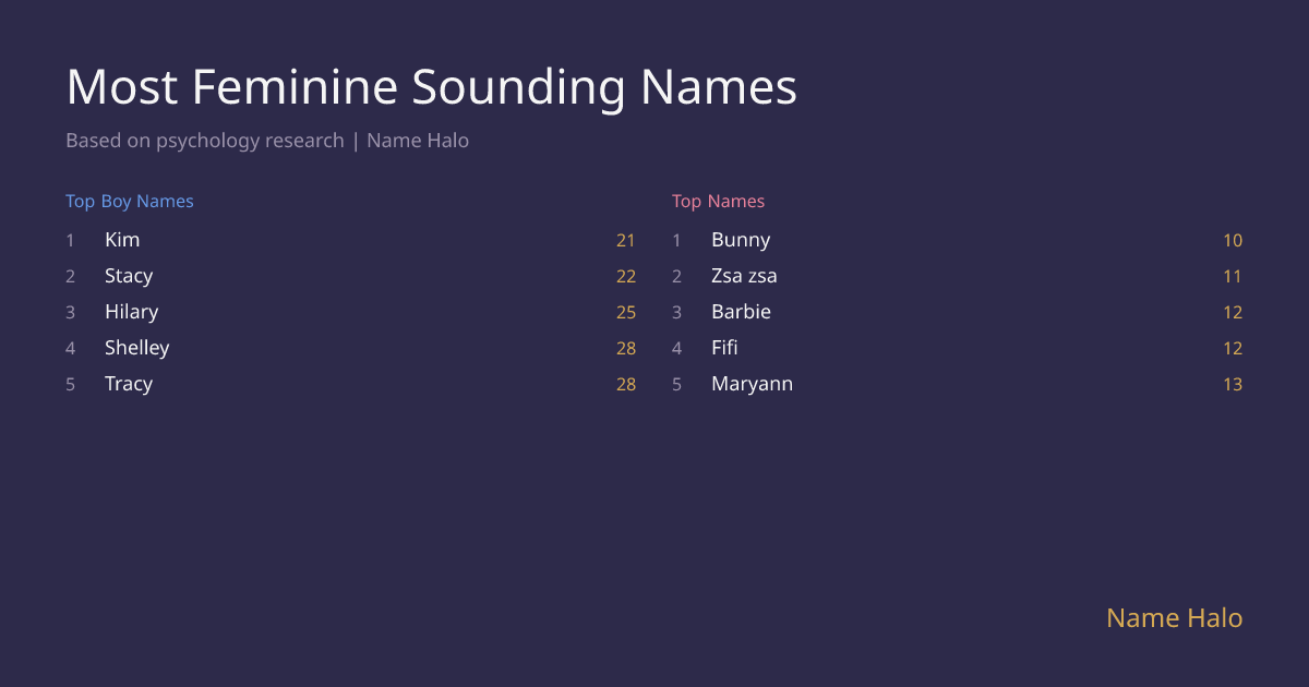 Most Feminine-Sounding Girl Names: Research Rankings | Name Halo